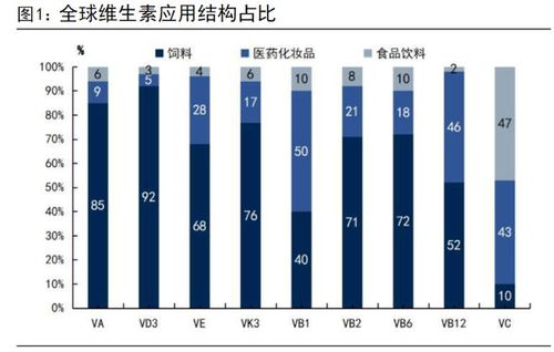 巴斯夫停產引發連鎖反應 維生素市場“一貨難求”，化學品進出口格局生變