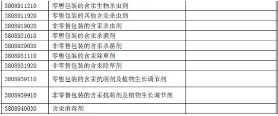 化工行業(yè)監(jiān)管趨嚴(yán) 科思創(chuàng)IPDI與HDI產(chǎn)品遭遇不可抗力，中國(guó)公布35類化學(xué)品進(jìn)出口禁令