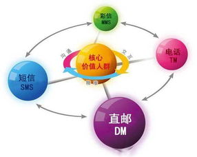 互聯(lián)網(wǎng)營(yíng)銷(xiāo)并非無(wú)計(jì)可施 你必須了解的15種核心銷(xiāo)售模式